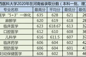 广西医科大学2020年录取分数汇总及优势专业分析图片