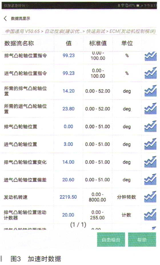 别克英朗XT发动机声音大、加速无力