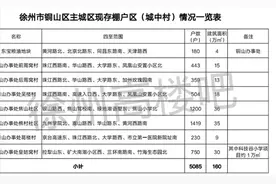 徐州铜山区18个“拆迁”处全曝光！快看有没有你家？图片