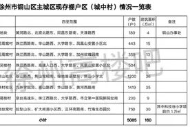 徐州铜山区18个“拆迁”处全曝光！快看有没有你家？图片