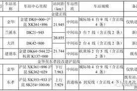 金华至建德高铁环评报批稿全文公示，线路走向和站点设置详解！图片