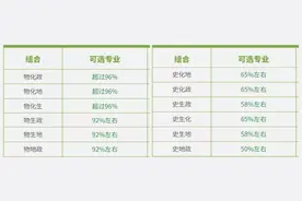 重磅！教育部印发《选考科目要求指引》，梦回文理分科时代？图片