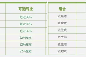 重磅！教育部印发《选考科目要求指引》，梦回文理分科时代？图片