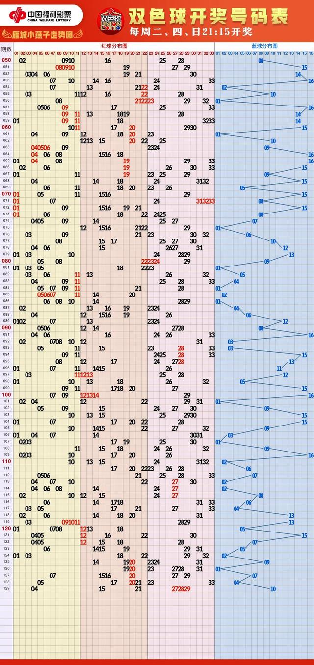 福彩高清走势图大全
