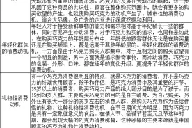 巧克力行业销售规模与发展趋势分析，产品高端化已成为大众趋势图片
