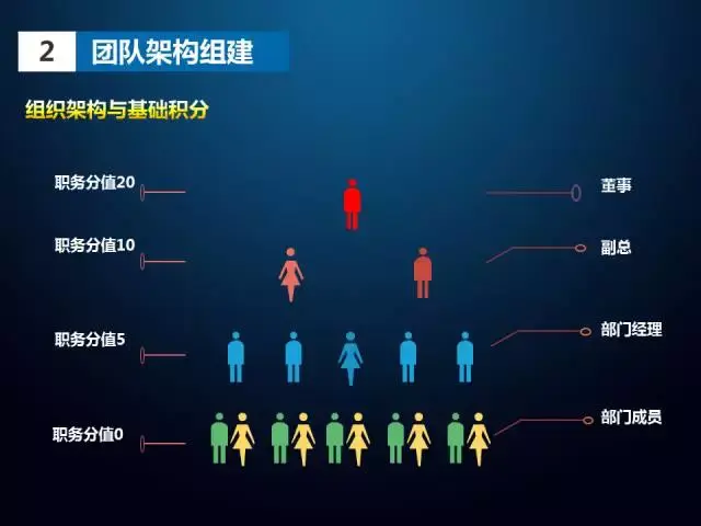 商学院搭建案例——如何像管理公司一样运营培训项目-第7张图片-90博客网