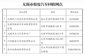 通告！无锡这些车补贴！最高近5万图片