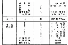 比较辽沈战役和淮海战役的战果图片