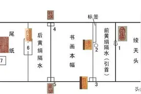 “玉轴装裱，盛以锦囊”：多样且繁荣的宋代书画装裱技艺图片