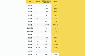 国航大放水！快速拿2年金卡，里程也有出路了图片