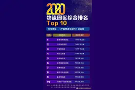 「重磅」加快转型升级，迈向高质量发展——“2020物流园区综合排名Top10”榜单分析图片