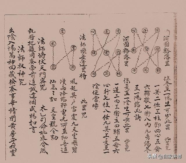 民国时期符咒抄本——《咒秘图罡》