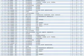 2021年部分院校吉林省最低录取分数线（2）图片
