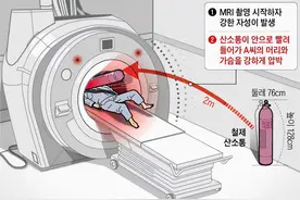 医生为何不建议大家做“核磁共振”？涨知识的科普，快来瞧瞧图片