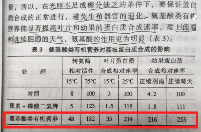 「氨基酸肥」深度解析，看看氨基酸在花芽分化上扮演什么重要角色