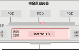 华为云第二代裸金属容器技术系列：零损耗、高性能网络的黑科技图片