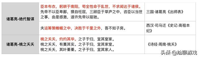 王者荣耀57句诗词类经典台词汇总：品味英雄台词背后的文化底蕴