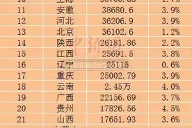 中国最强经济大省广东（2035）高铁规划图片