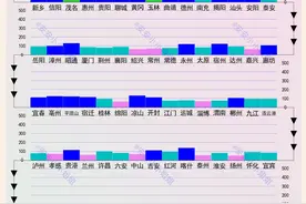 城市年轻人排名：重庆、成都和深北广前五，GDP越高比例越低图片