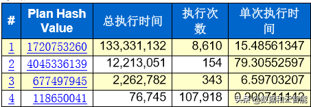 如何“暴力破解”Oracle性能优化的极端问题（附精彩案例解读）