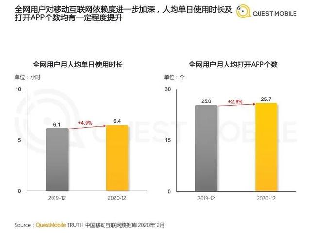 2021年数字营销领域的20个重要趋势(建议收藏)