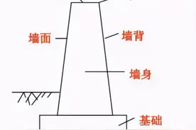 挡土墙是什么？看完你就明白了图片