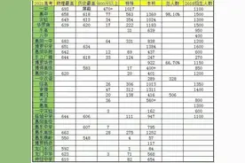 2021年高考，惠州市各中学考得咋样？图片