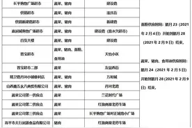 高平人，2021年春节市场价格补贴供应单位、品种、地点、时间定了图片