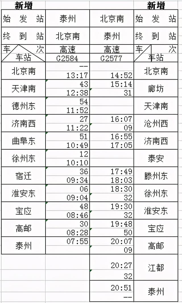 滕州到北京的火车时刻表高铁 - 冷求网