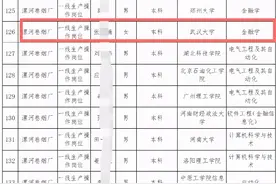 人大武大高材生争相当卷烟工人，到底是谁的错？图片