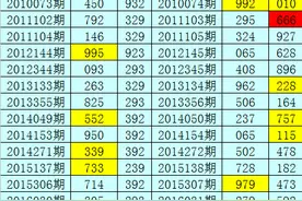 暗皇福彩3D2021262期推荐：必杀号码0,直选参考小大大图片