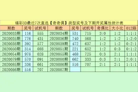 万人王福彩3D20087期分析：十位定位一码看好1路号 7图片
