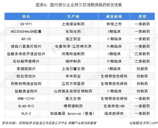 一文带你看中国阿尔茨海默药物市场发展现状