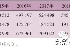 中国海员队伍发展现状分析图片