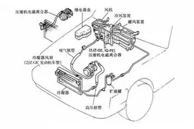车用空调常见故障图片