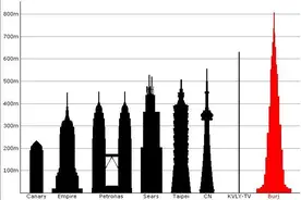 世界第一高楼将问世！高达999.74米，比迪拜塔还要高171米图片