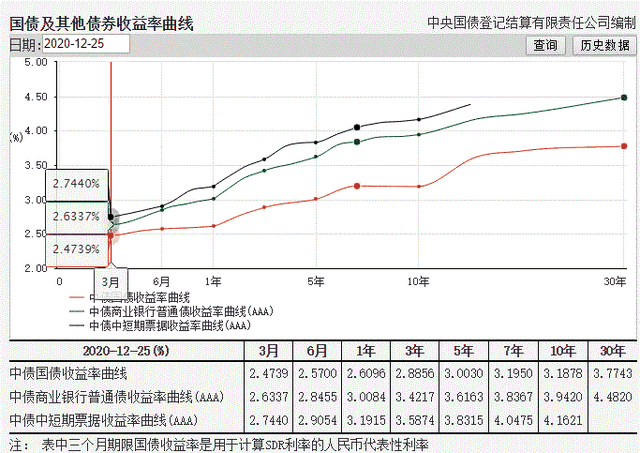 后复权股价是什么意思,股票复权（银行股股价到底了么）