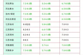 别再劝我养鹅了，三个月左右赔了10万了图片