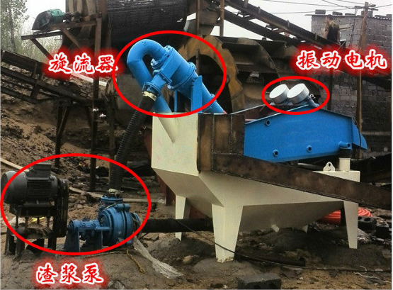 细砂回收机放在洗砂后面吗