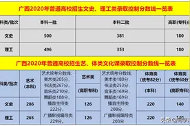 广西高考分数线及总分排名表揭晓：理科一本率21%，文科却不足8%图片