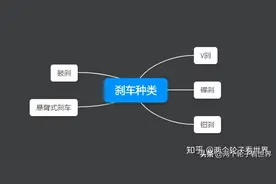 山地自行车刹车；V刹、碟刹的常见问题以及保养、调教、维修方法图片