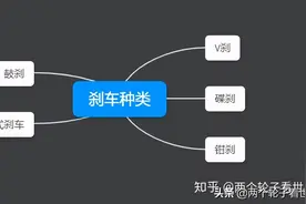 山地自行车刹车；V刹、碟刹的常见问题以及保养、调教、维修方法图片