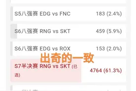 S7的RNG和SKT，“LPL网友票选S赛最遗憾的比赛，当年的口播火了”图片