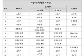 黑龙江有8家！《互联网新闻信息稿源单位名单》公布（附全名单）图片