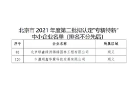 重磅！顺鑫这两家企业全市出名啦图片