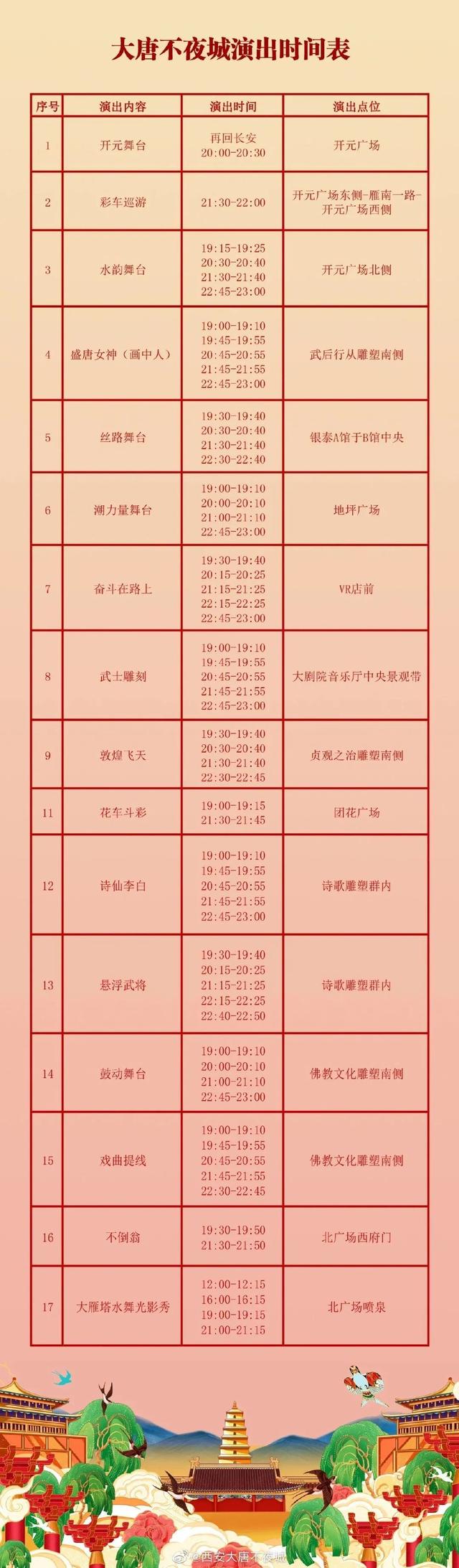 西安大雁塔北广场各种表演最新时间表，存这篇就够了！