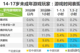 你的孩子，6岁前就在打游戏了吗？图片