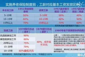 退休金和工龄究竟有多大关系？为什么老人很注重工龄长短呢？图片