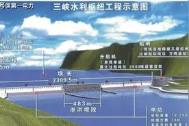 三峡电站今年首次满发，总出力 2250 万千瓦，三峡电站到底有多牛？图片