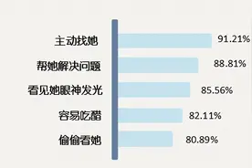 如何判断一个男生是不是喜欢你？图片